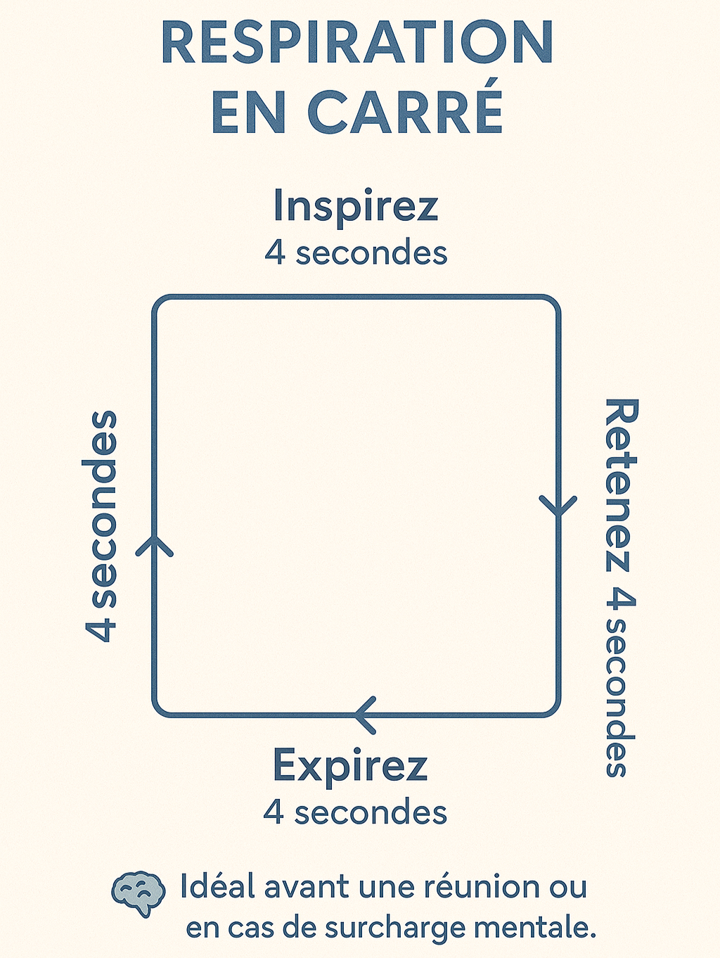 La respiration en carré pour réduire votre charge mentale et votre stress.
